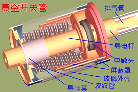 真空開關管的真空度如何檢測？五種檢測方法！